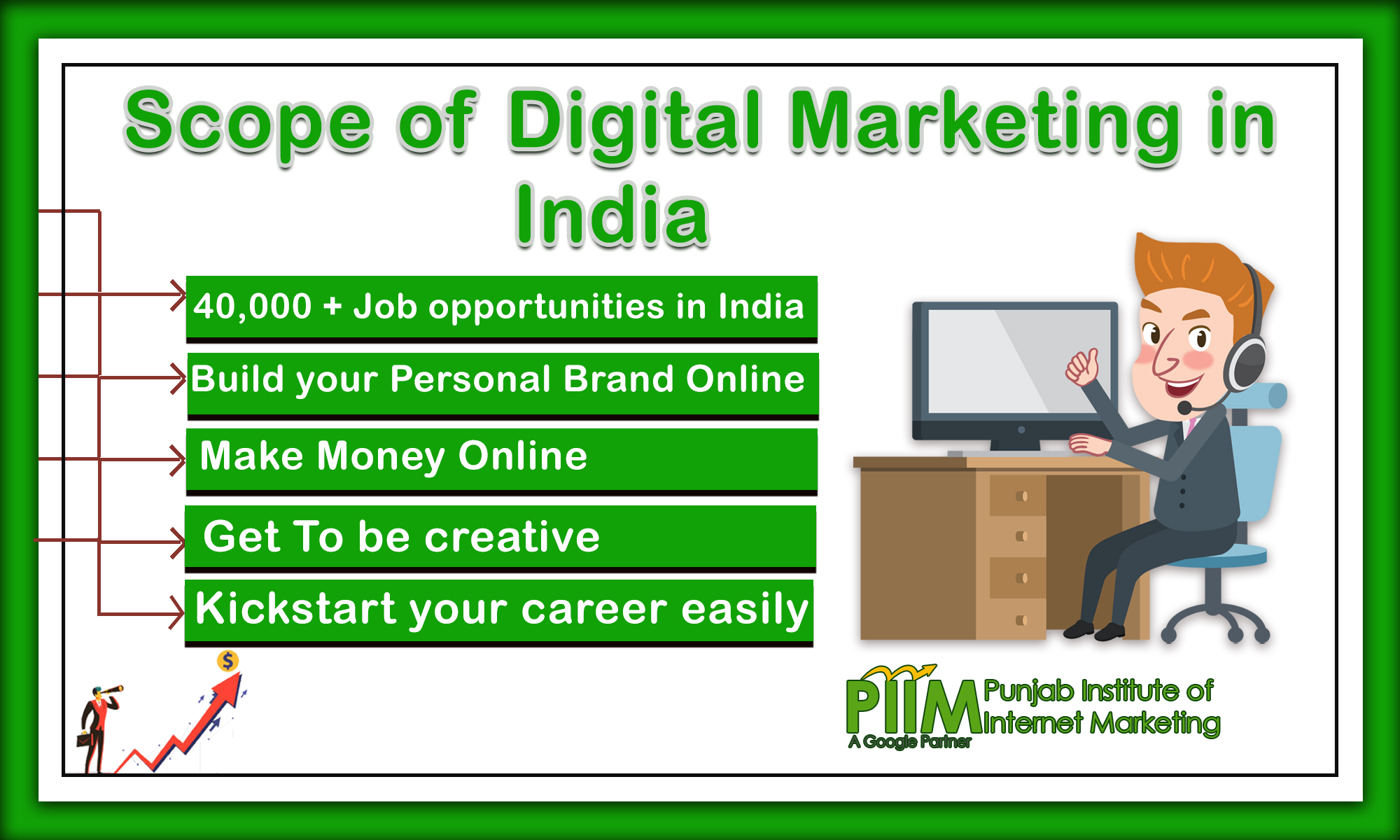 Scope of Digital Marketing in India